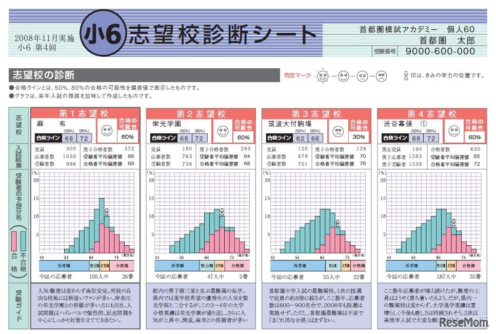 「志望校診断シート」見本