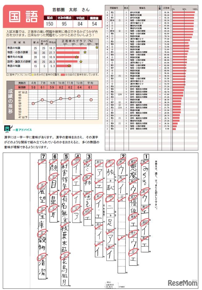「正答率チェックシート」見本