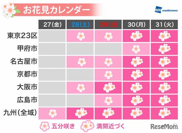 お花見カレンダー