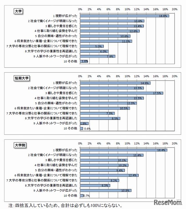 参加して役に立ったこと