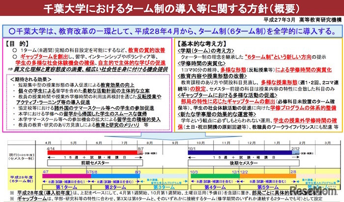 千葉大学6ターム制導入に関する方針（概要）