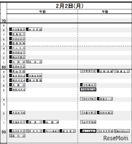 2月2日（首都圏・女子）