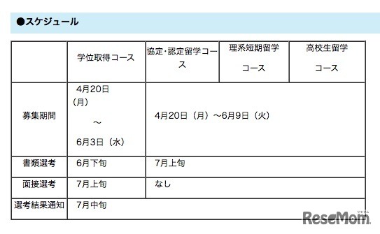 各コースのスケジュール