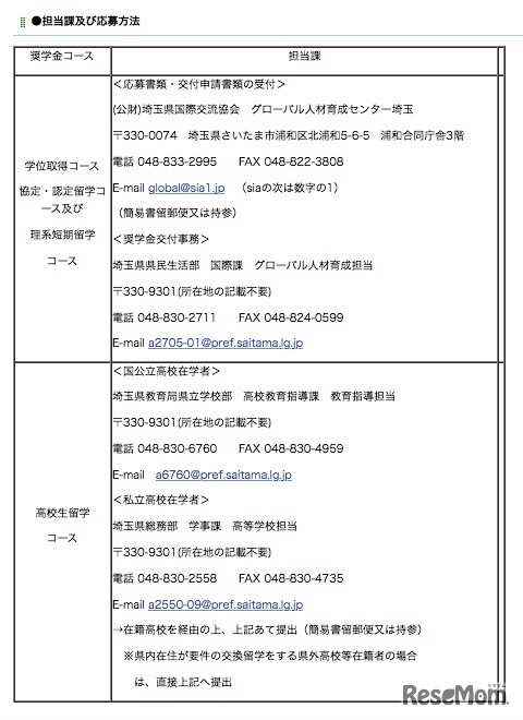 担当課および応募方法