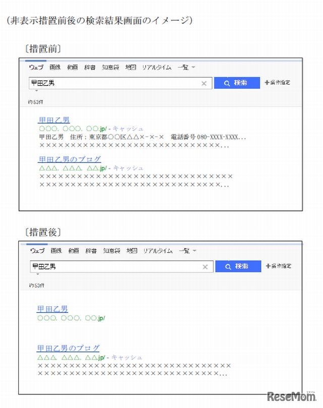 非表示措置前後の検索結果画面のイメージ