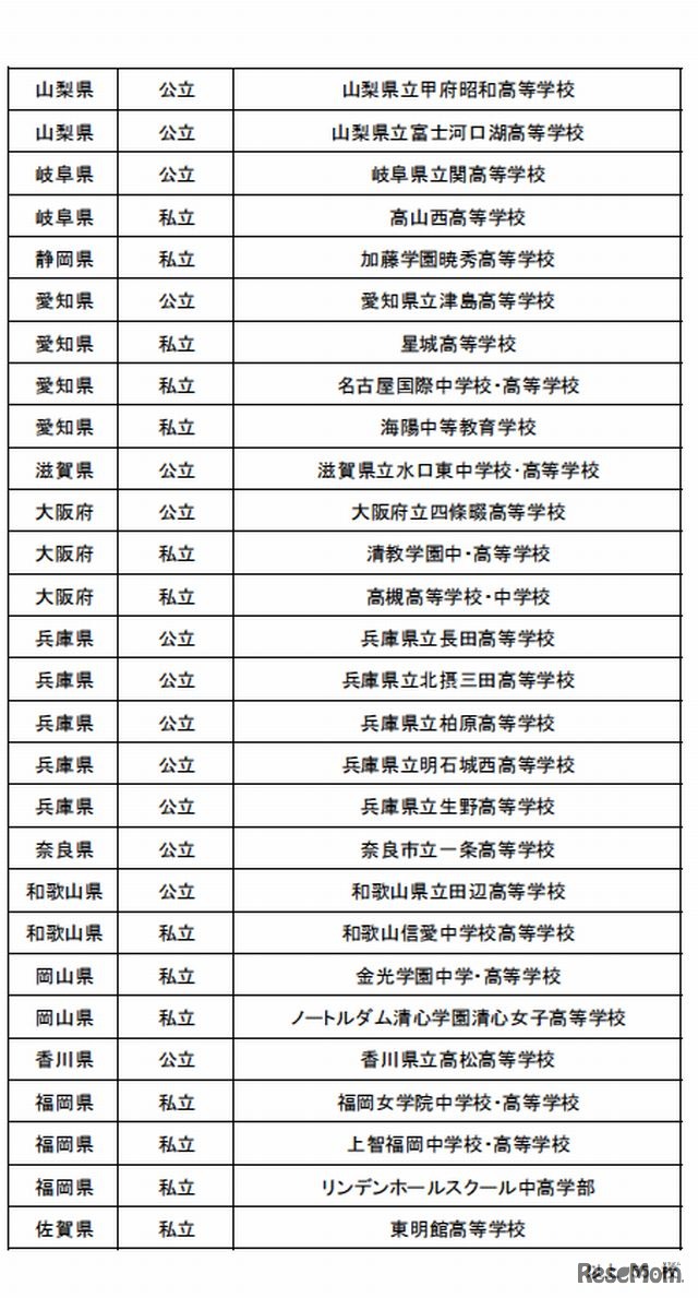 SGHアソシエイト一覧2