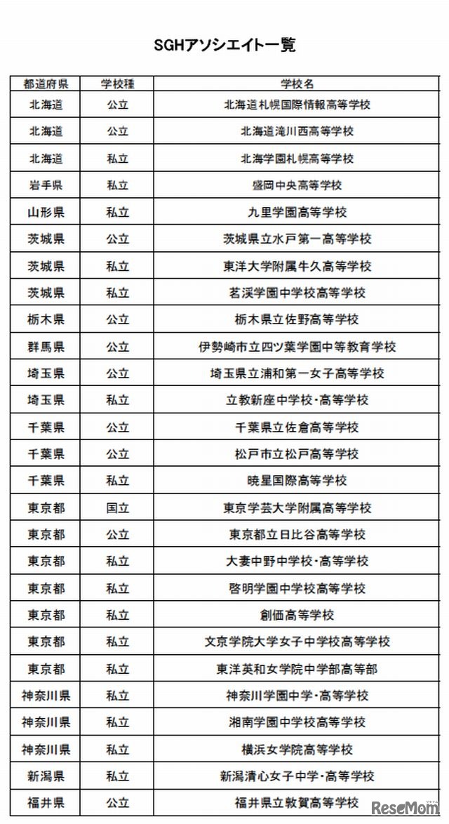 SGHアソシエイト一覧1