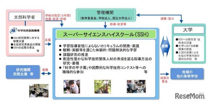 スーパーサイエンスハイスクールの概要