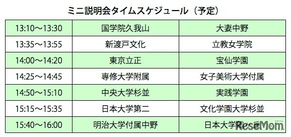 ミニ説明会タイムスケジュール