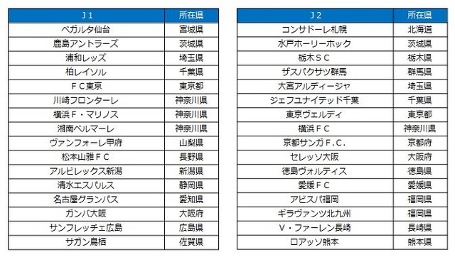 19・20歳限定のJリーグ観戦無料「Jマジ！」参画クラブ・所在都道府県一覧