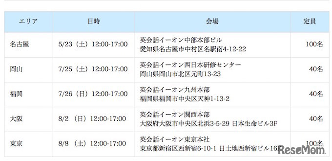 セミナー開催会場