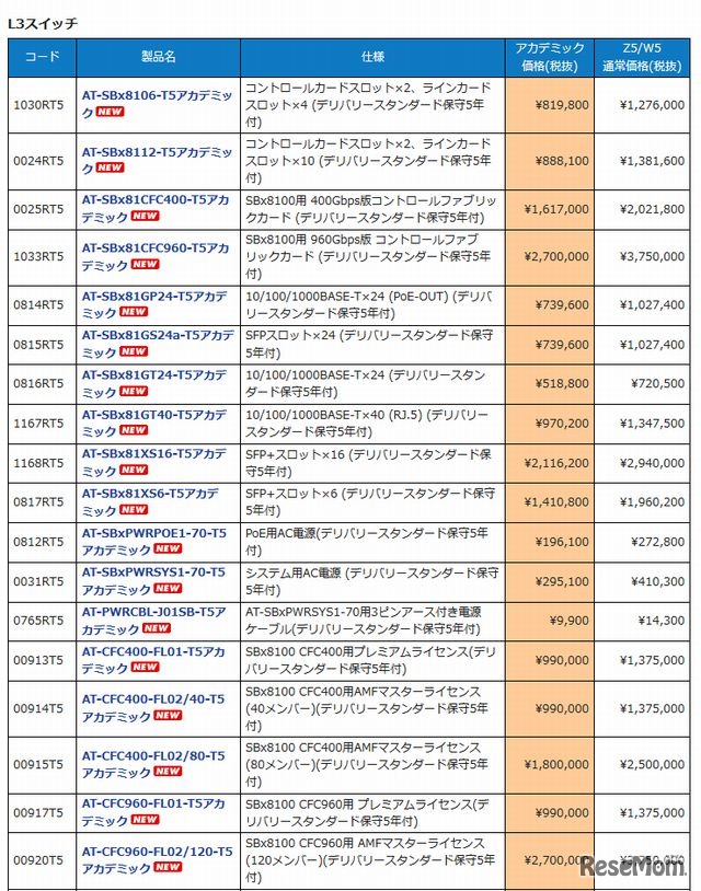 アカデミック製品一覧（L3スイッチの一例）