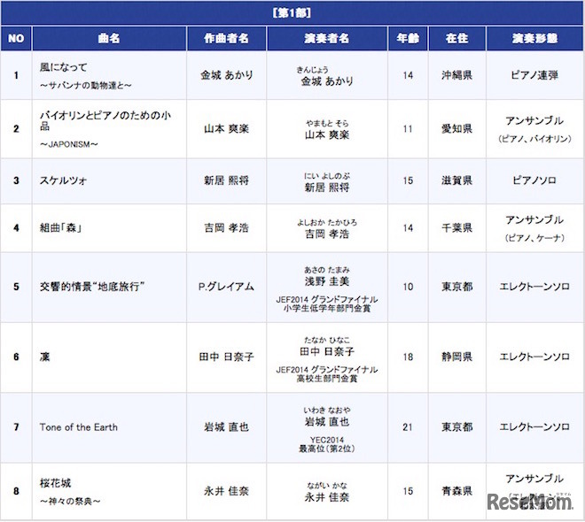 第1部プログラム一覧