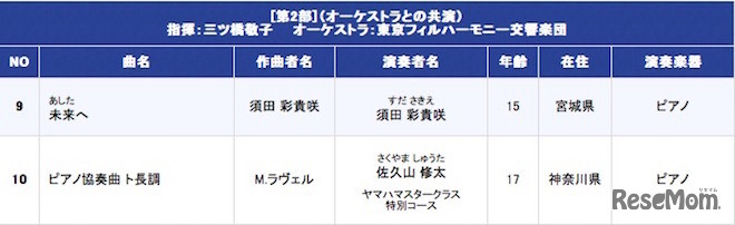 第2部プログラム一覧