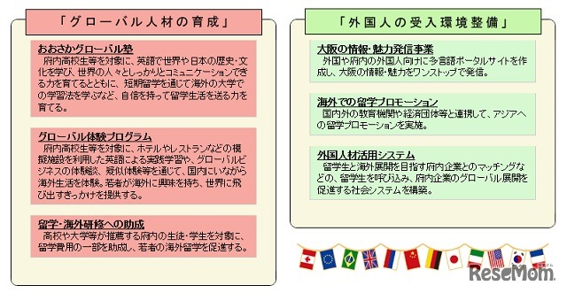 大阪府国際化戦略アクションプログラム事業