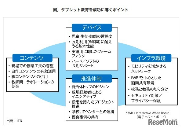 タブレット教育を成功に導くポイント