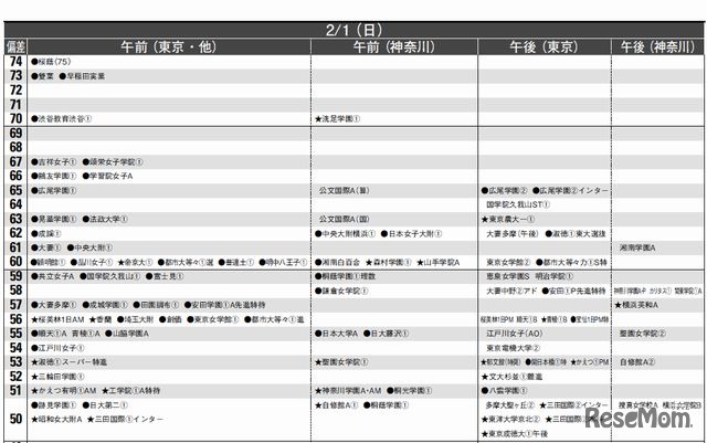 2月1日（女子）