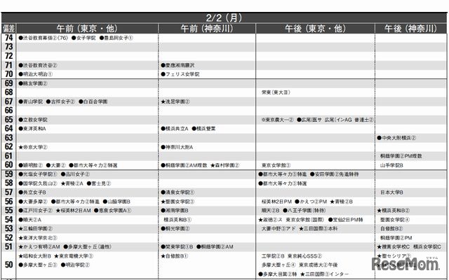 2月2日（女子）