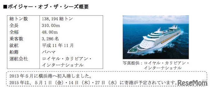 寄港予定のボイジャーオブザシーズ