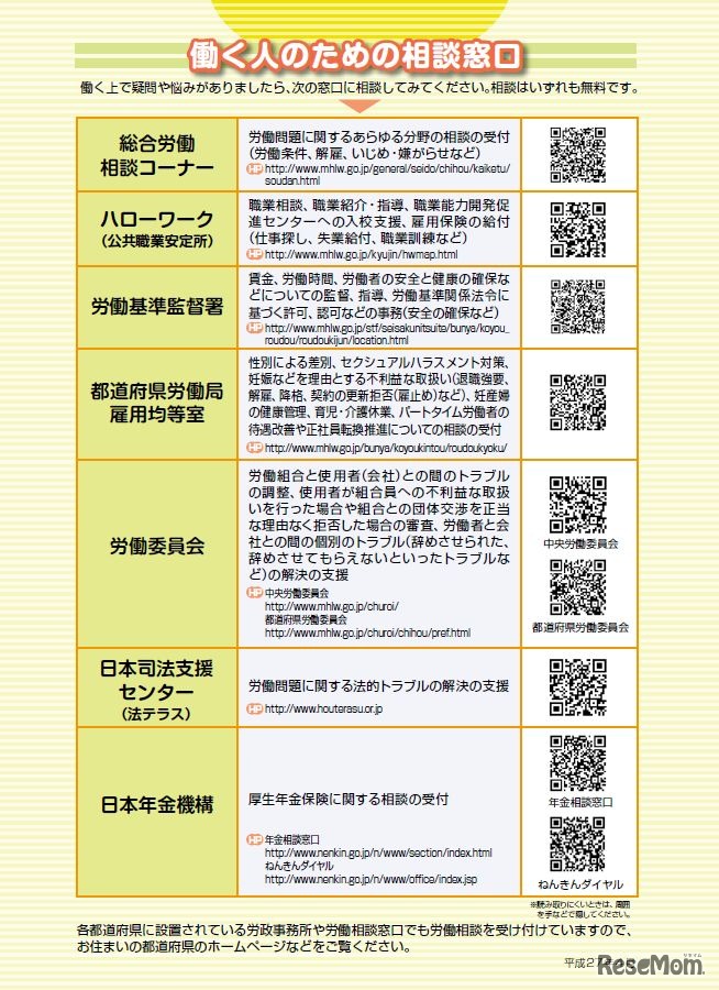 内容（相談窓口）