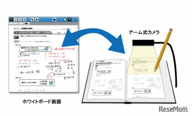 手書きPadと同期されたパソコン上のホワイトボード