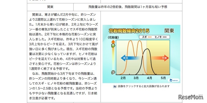 4月9日時点の見解（関東）