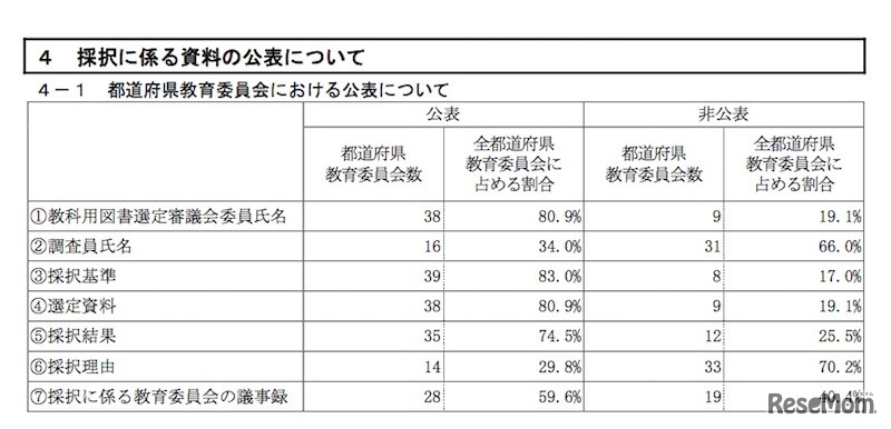 採択に係る資料の公表について