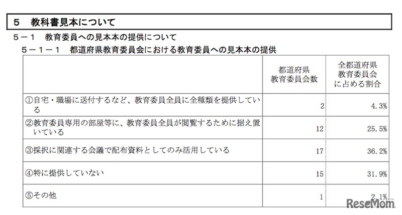 教育委員への見本本の提供について