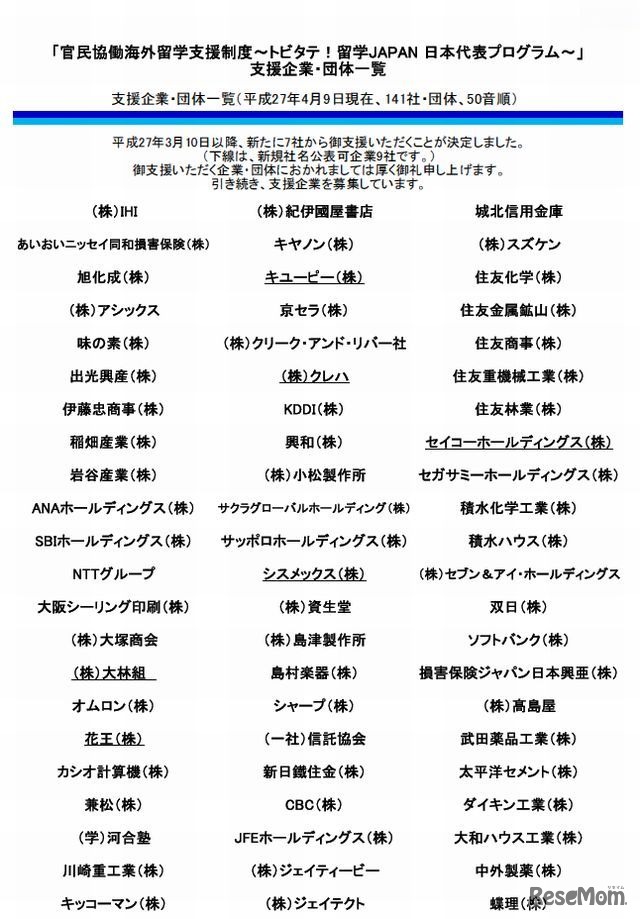 支援企業・団体