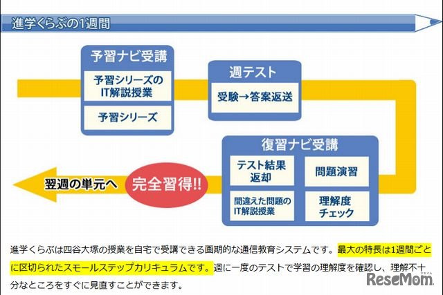 進学くらぶの1週間