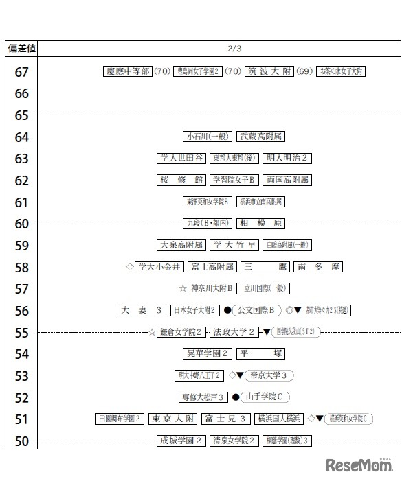 2月3日（女子）