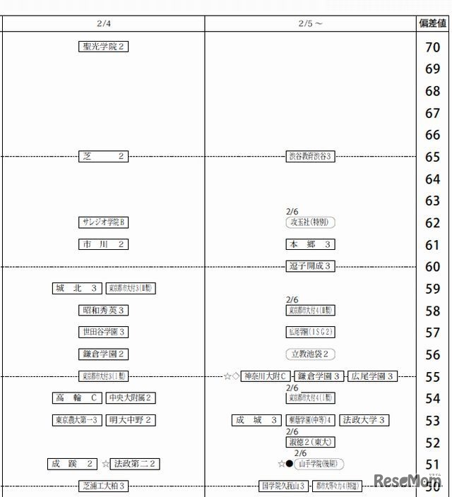2月4日以降（男子）