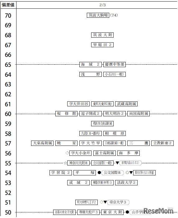 2月3日（男子）