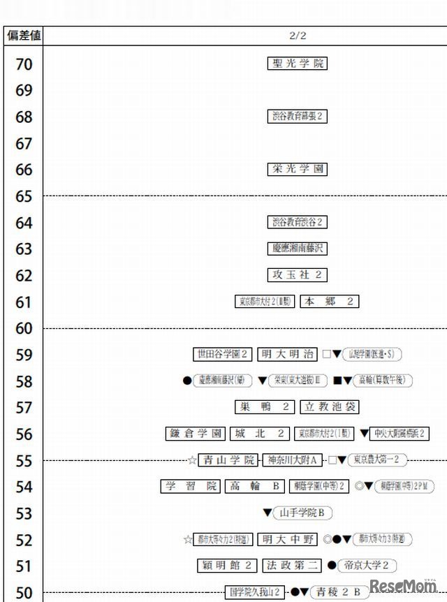 2月2日（男子）