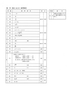 茨城県公立高校入試＜数学＞（問題・正答）