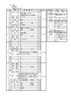 茨城県公立高校入試＜社会＞（問題・正答）