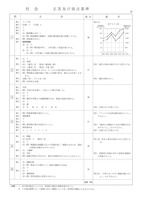 【高校受験2016】山形県公立高校入試＜社会＞問題・正答