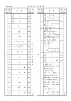 【高校受験2017】秋田県公立高校入試＜数学＞問題・正答