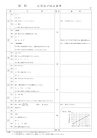 【高校受験2018】山形県公立高校入試＜理科＞問題・正答