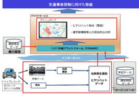 実証実験のイメージ