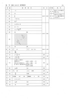 【高校受験2019】茨城県公立高校入試＜数学＞（問題・正答）