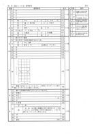 【高校受験2019】茨城県公立高校入試＜理科＞（問題・正答）