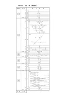 【高校受験2019】熊本県公立高校入試＜数学・B＞問題・正答