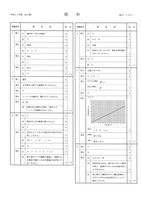 【高校受験2019】石川県公立高校入試＜理科＞問題・正答