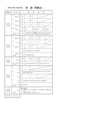 【高校受験2020】熊本県公立高校入試＜英語・B＞問題・正答