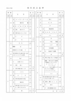 【高校受験2021】秋田県公立高校入試＜理科＞問題・正答