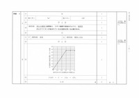 【高校受験2021】香川県公立高校入試＜理科＞問題・正答