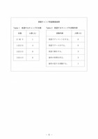 【高校受験2021】熊本県公立高校入試＜英語B＞問題・正答