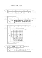 【高校受験2021】新潟県公立高校入試＜理科＞問題・正答