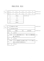 【高校受験2020】新潟県公立高校入試＜英語＞問題・正答